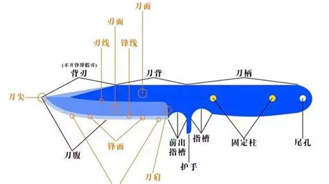 刀把|中国刀的结构与各个部位的名称，你可知道？